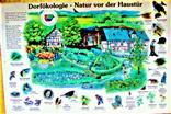 Plakat Dorfökologie